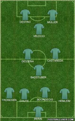 Dream Team Formation 2018