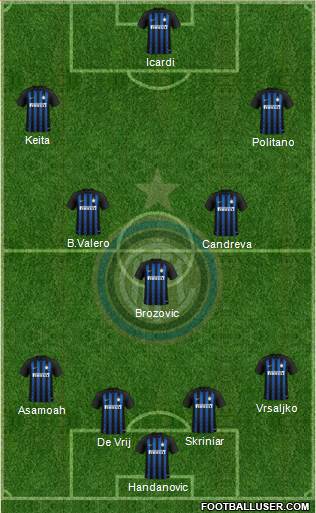 F.C. Internazionale Formation 2018