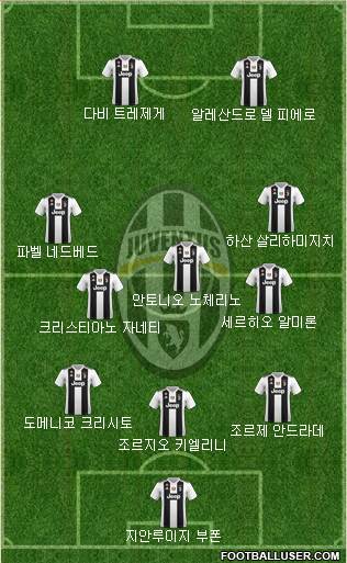 Juventus Formation 2018
