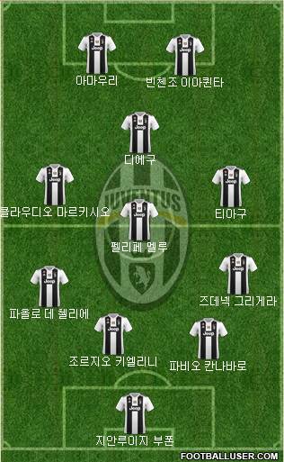 Juventus Formation 2018
