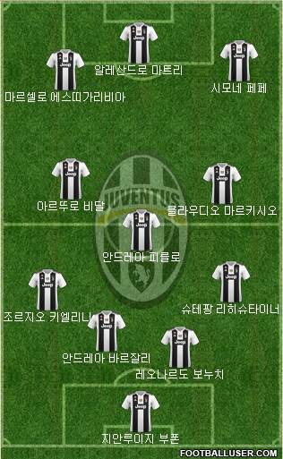 Juventus Formation 2018