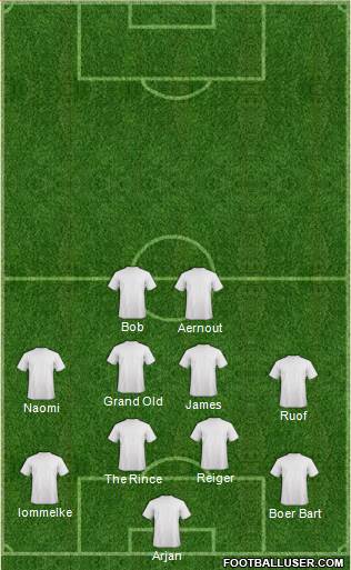 Dream Team Formation 2018