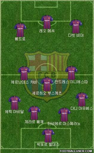 F.C. Barcelona Formation 2018