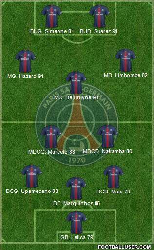 Paris Saint-Germain Formation 2018