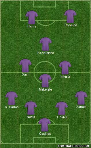 Fifa Team Formation 2018