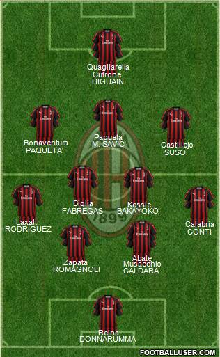 A.C. Milan Formation 2018