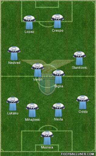 S.S. Lazio Formation 2018