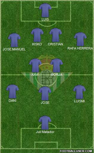 Real Betis B., S.A.D. Formation 2018