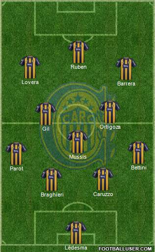 Rosario Central Formation 2018