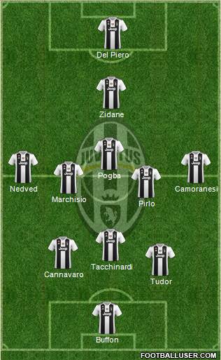 Juventus Formation 2018