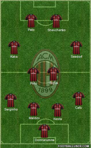 A.C. Milan Formation 2018