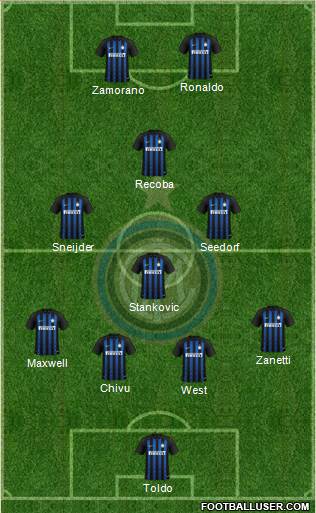 F.C. Internazionale Formation 2018