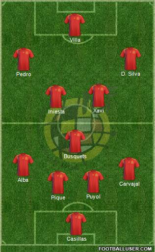 Spain Formation 2018