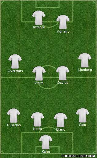 Dream Team Formation 2018