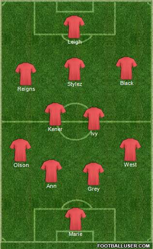 Championship Manager Team Formation 2018