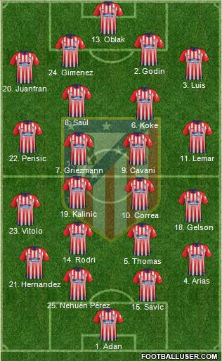 C. Atlético Madrid S.A.D. Formation 2018
