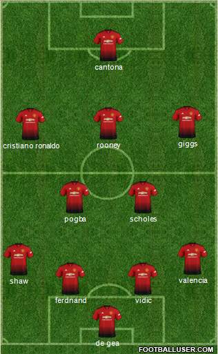 Manchester United Formation 2018