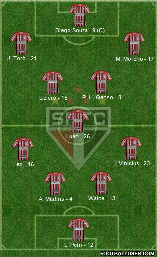 São Paulo FC Formation 2018