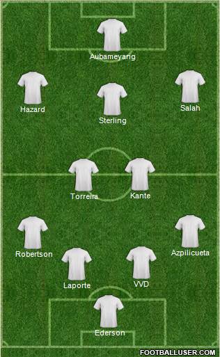 Arsenal Formation 2018