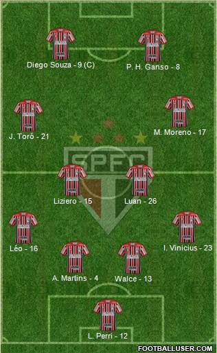 São Paulo FC Formation 2018