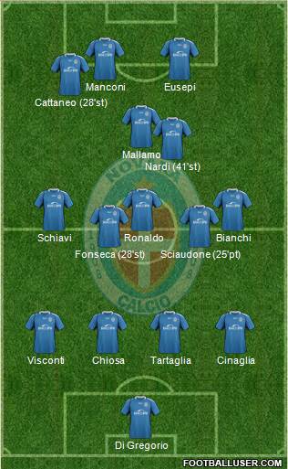 Novara Formation 2018