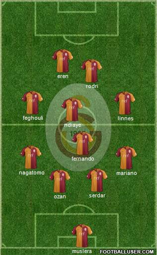 Galatasaray SK Formation 2018