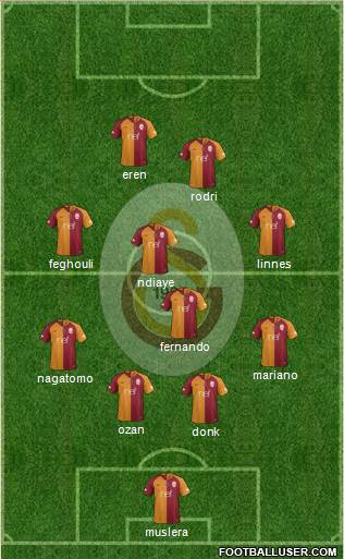 Galatasaray SK Formation 2018