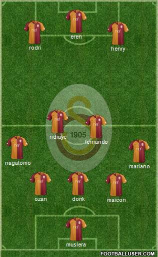 Galatasaray SK Formation 2018