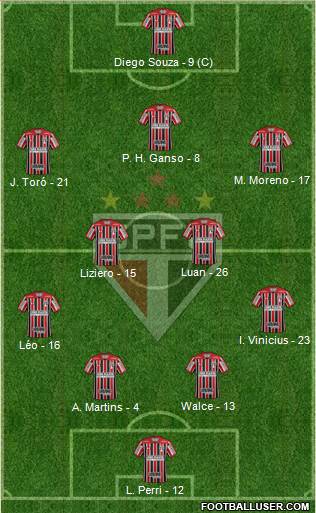 São Paulo FC Formation 2018