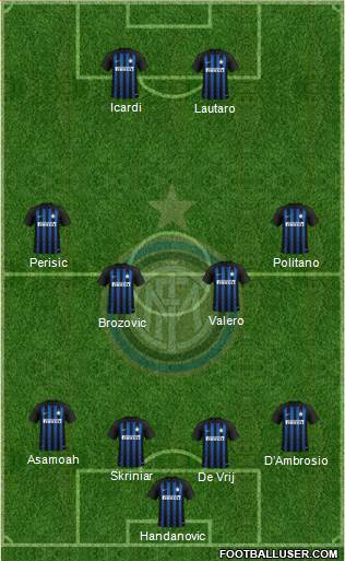 F.C. Internazionale Formation 2018