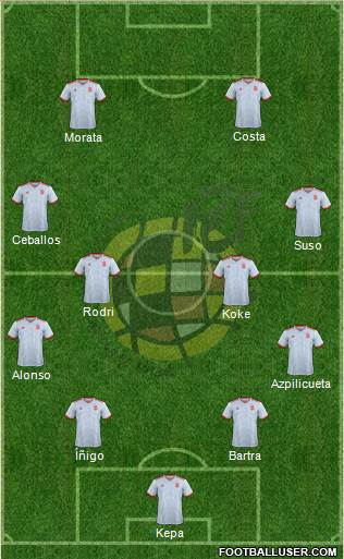 Spain Formation 2018