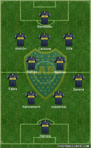 Boca Juniors Formation 2018