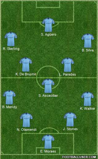 Manchester City Formation 2018