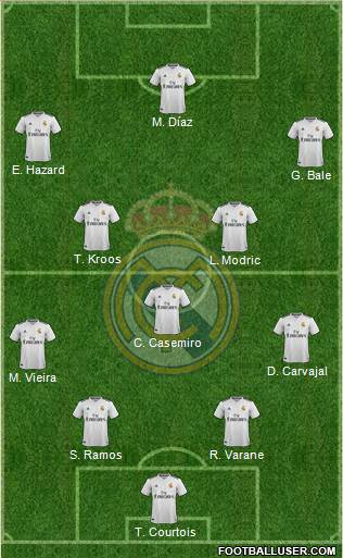 Real Madrid C.F. Formation 2018