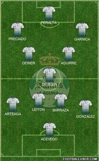 Club Deportivo Santos Laguna Formation 2018