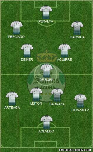 Club Deportivo Santos Laguna football formation