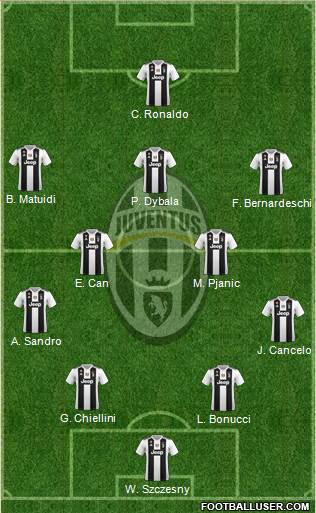 Juventus Formation 2018