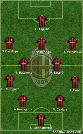 A.C. Milan Formation 2018