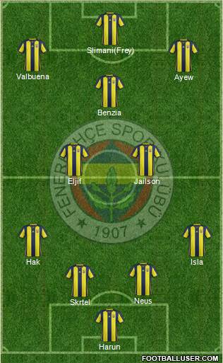Fenerbahçe SK Formation 2018