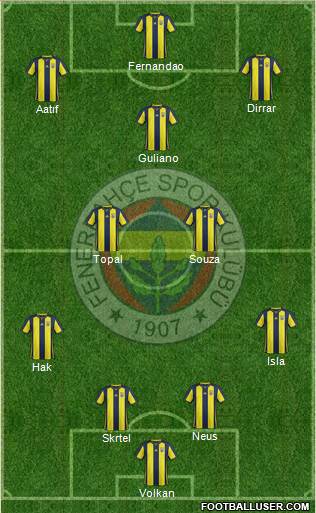 Fenerbahçe SK Formation 2018