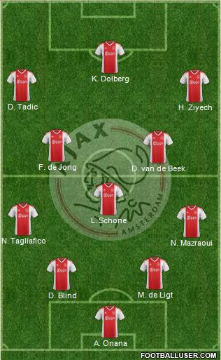 AFC Ajax Formation 2018