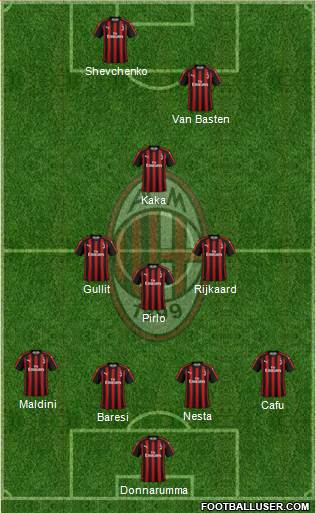 A.C. Milan Formation 2018