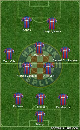 HNK Hajduk Formation 2018