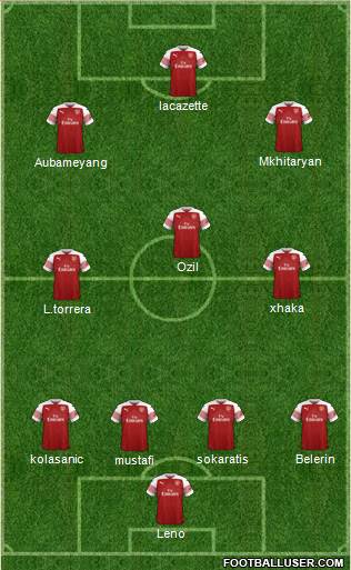 Arsenal Formation 2018