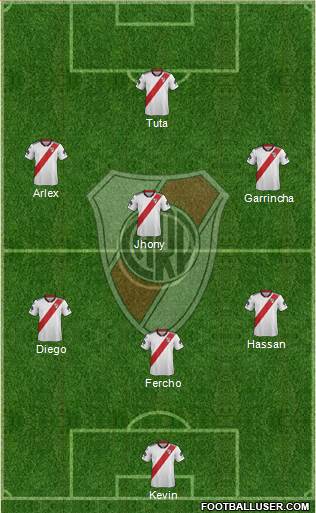 River Plate Formation 2018