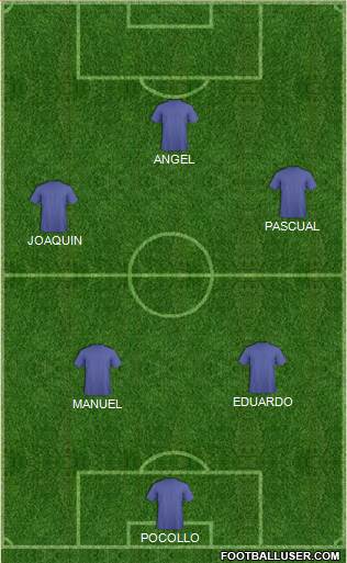 Champions League Team Formation 2018