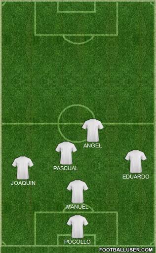 Champions League Team Formation 2018