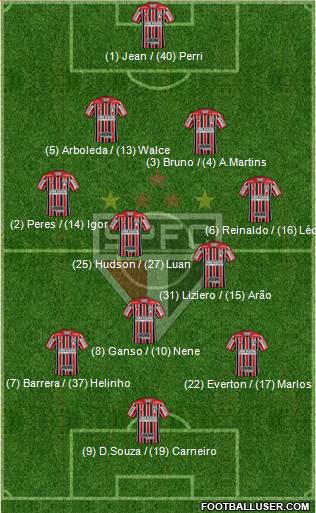 São Paulo FC Formation 2018
