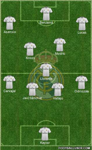 Real Madrid C.F. Formation 2018