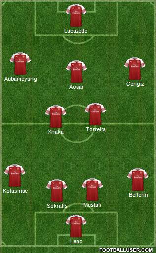 Arsenal Formation 2018